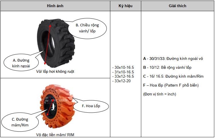 Vỏ lốp 10-16.5 và 33-16.5